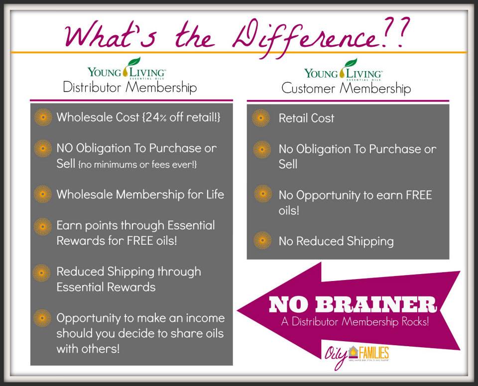 Signing up with Young Living: Difference between Customer & Wholesale